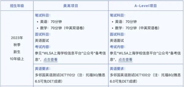 插班生:少量名额