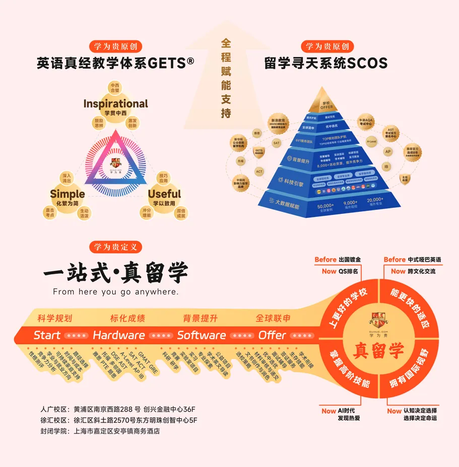 学为贵上海校区课程体系全面、专业、精准,覆盖语言备考、国际课程