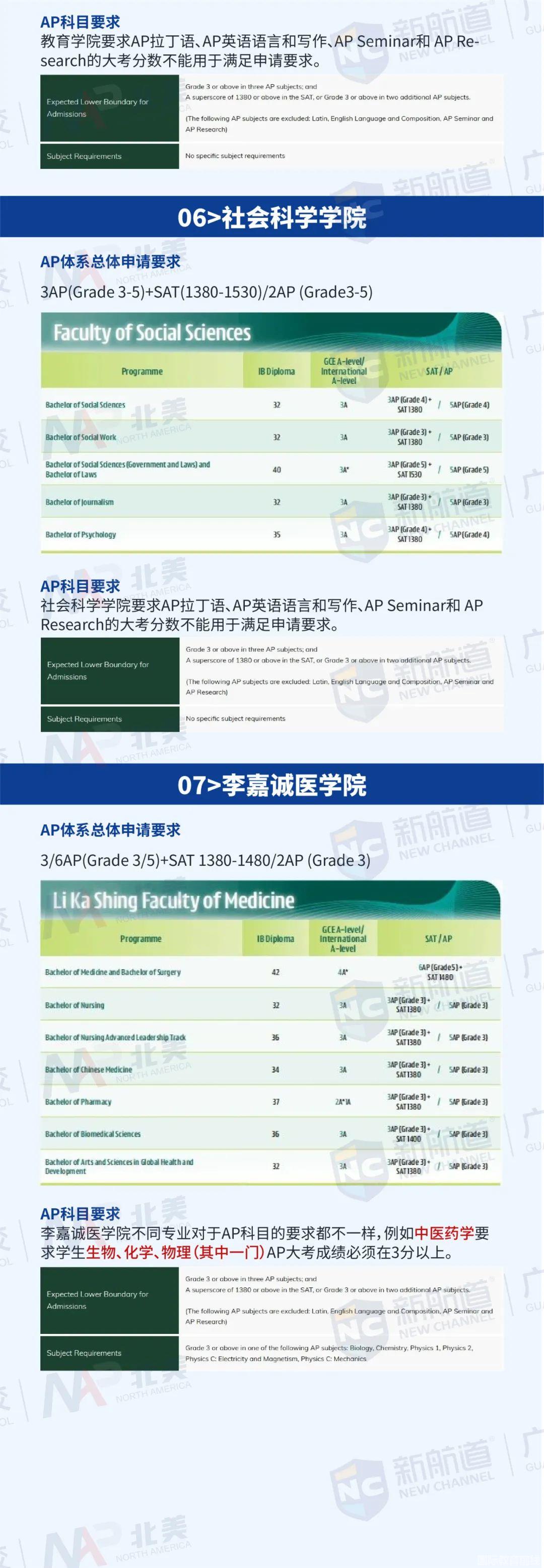 小北还给同学们整理出香港大学12个学院每个专业的申请要求!(图 3)