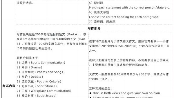 雅思多少分DSE英文才能及格?