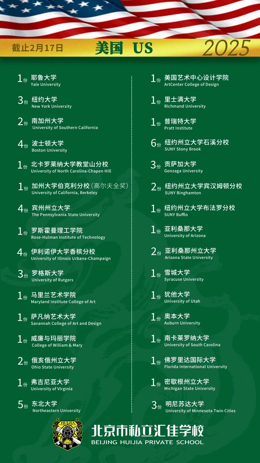 美国： 耶鲁大学突破性录取，继往届康奈尔大学录取后