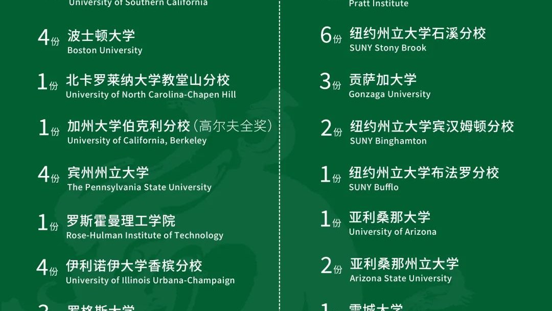 私立汇佳学校2025年早申录取耶鲁、牛津领衔,香港地区激增至22封