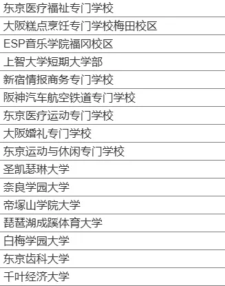 日本被移除院校16所: