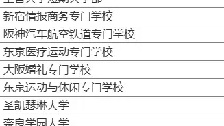 突发！教育部留学服务中心重磅更新认证名单，全球270所高校被“除名”——国际教育家庭早做规划才是硬道理！
