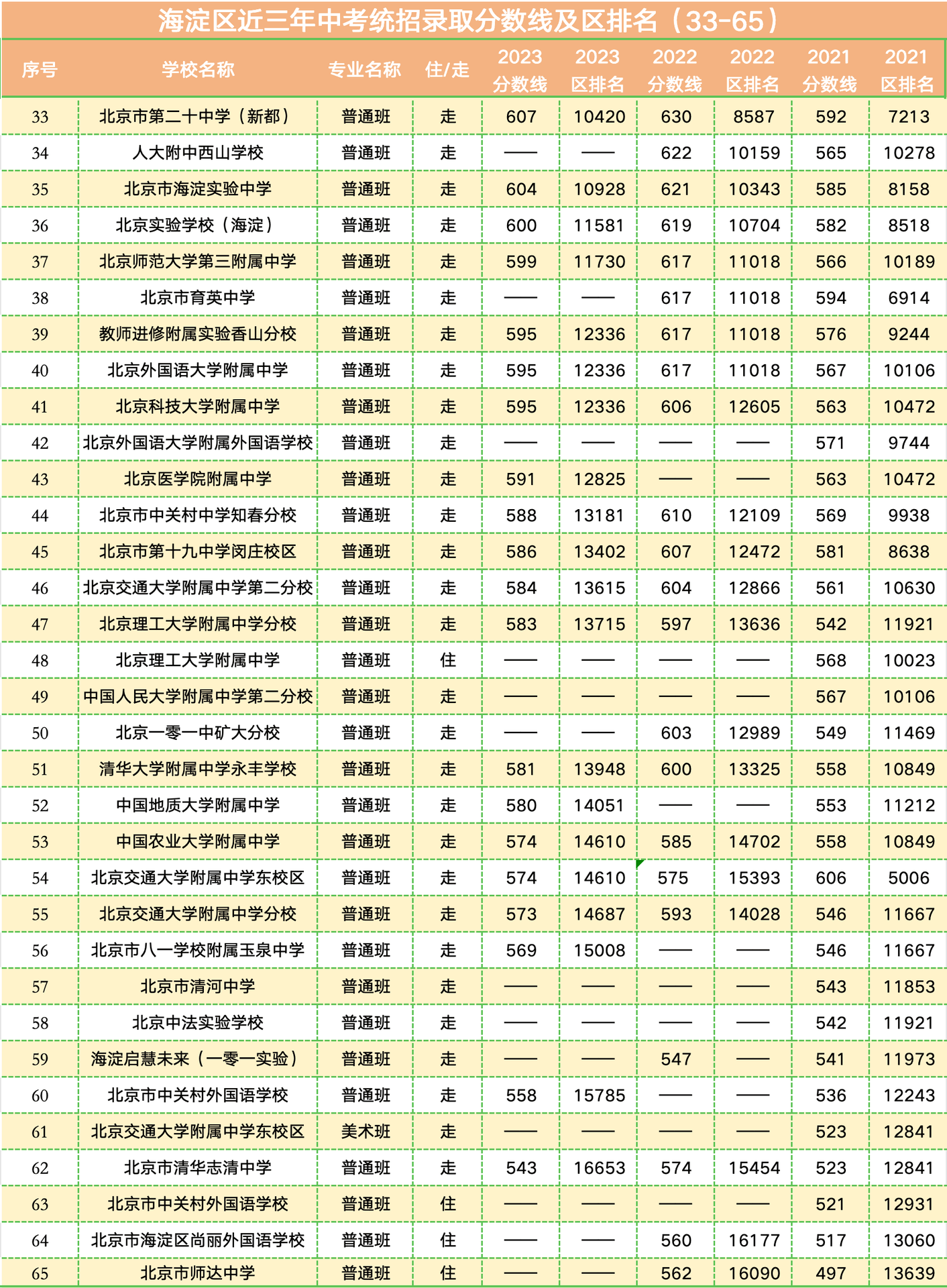 中考在即，往年各高中录取分数线！供大家参考。（图 4）