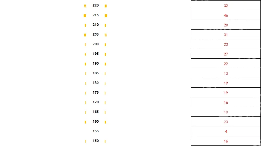 首先,今年中考总分为670分,整体比2023年高出10分(图 3)