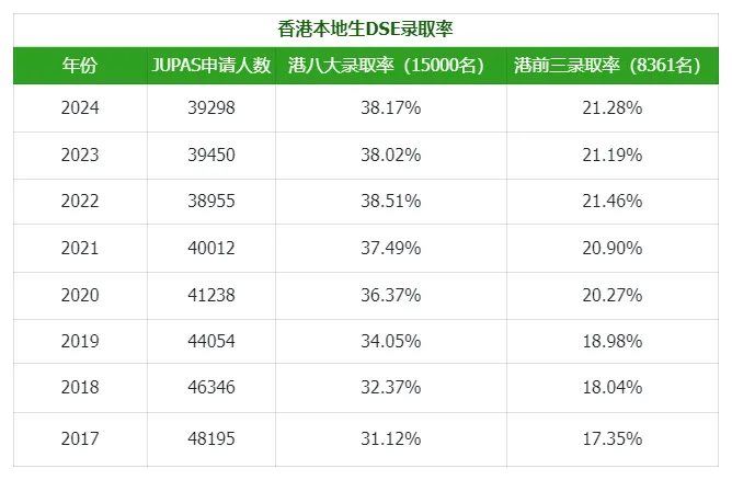 于18岁之前拿到受养人签证获得身份的考生