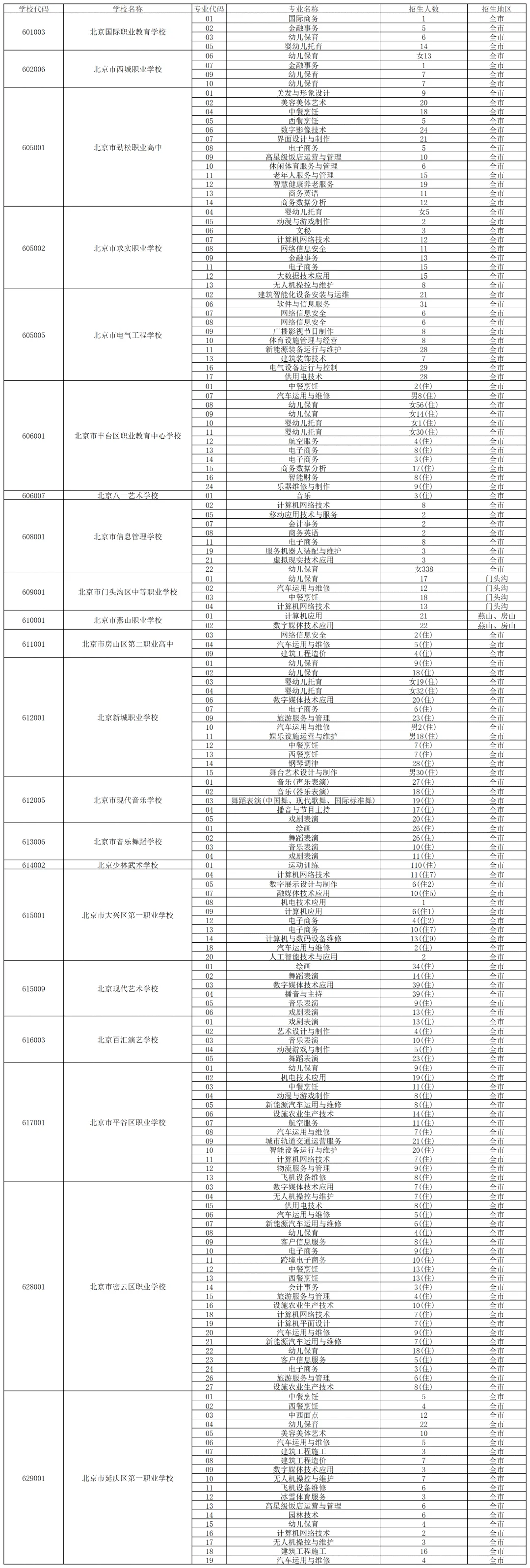 职业高中学校