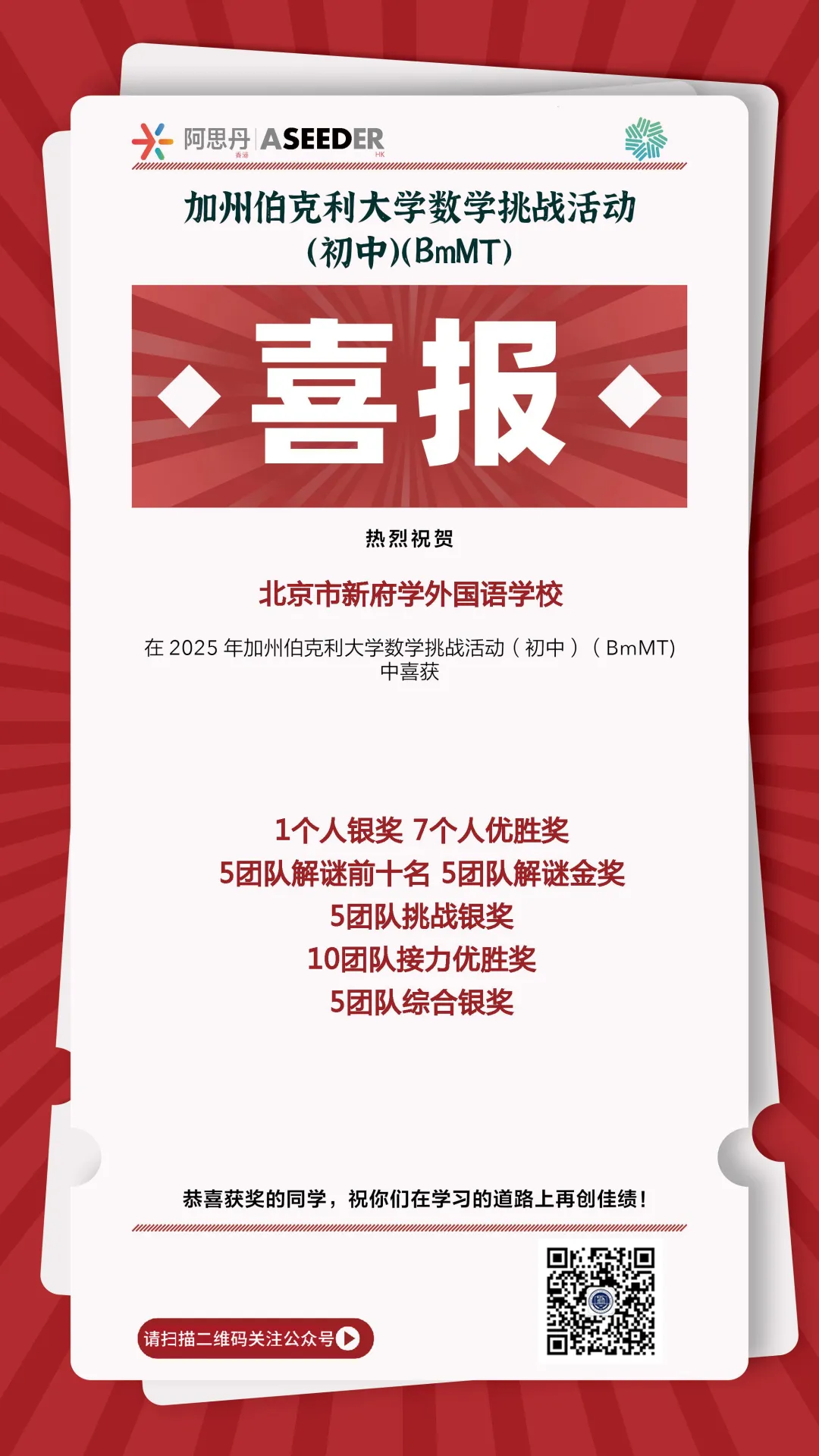 新府学 战队 已成为国内外数学竞赛领奖台上的常客