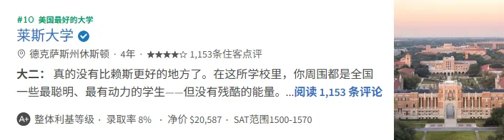 加州理工学院排名