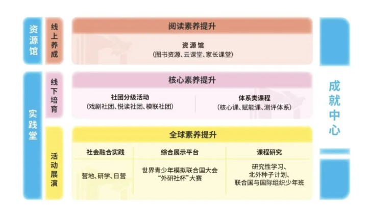 外研壹佳UNICLUB,作为北京外国语大学与外语教学与研究出版社