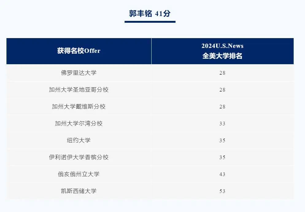 园外国际高中部在2024年IB大考中再创佳绩!(图 4)