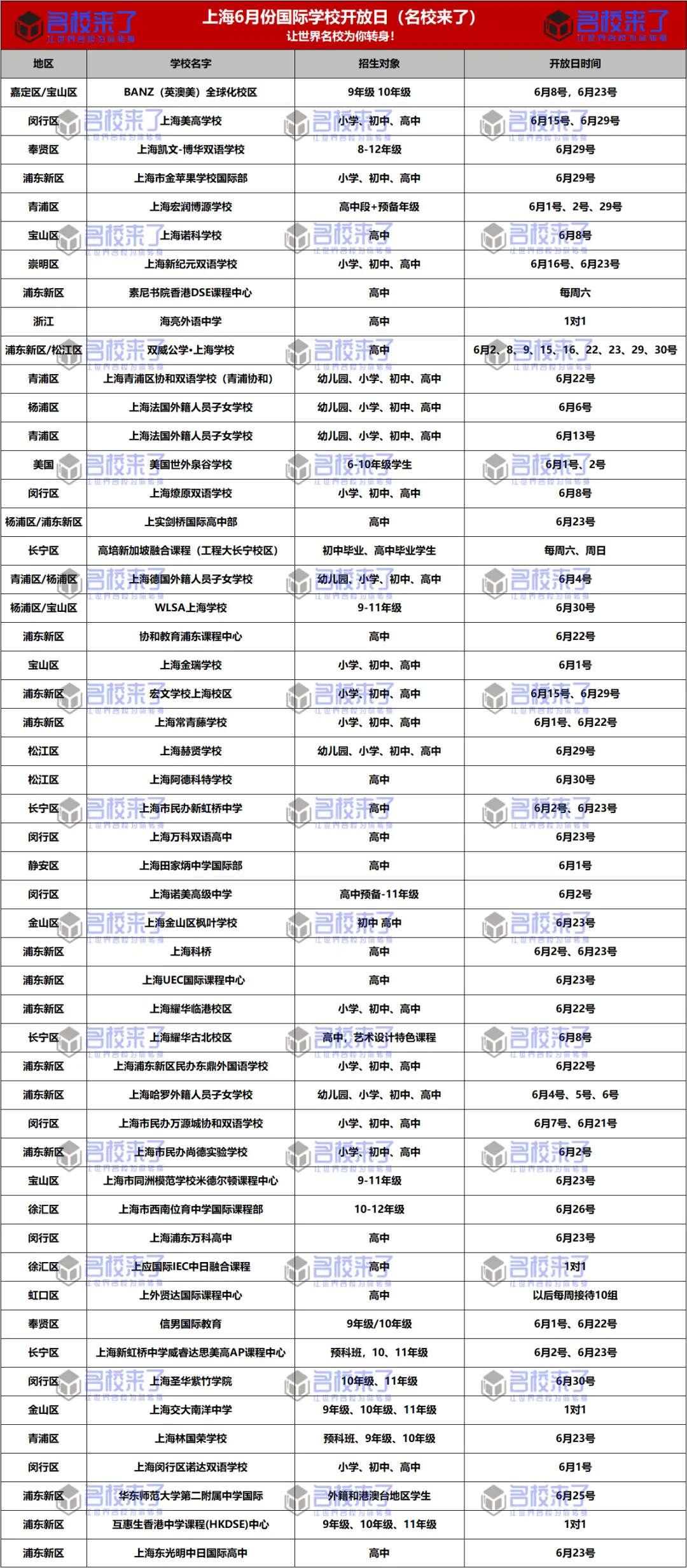 上海50所国际学校开放日,不可错过欢迎报名