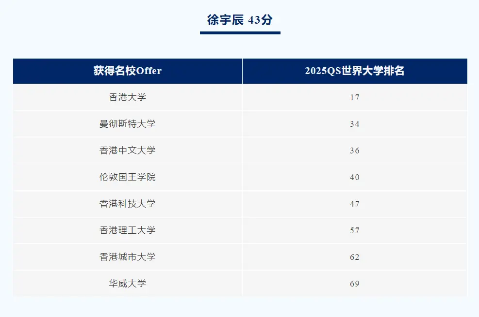 园外国际高中部在2024年IB大考中再创佳绩!(图 3)