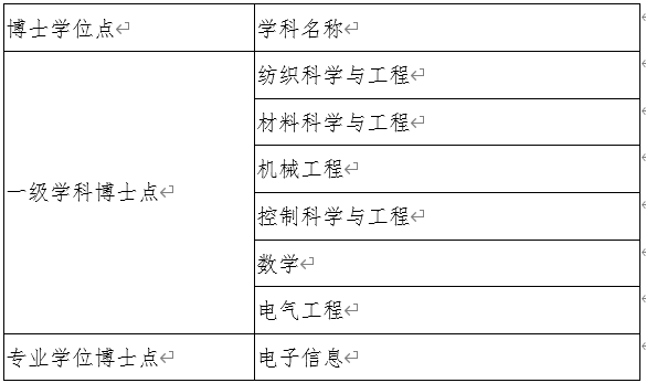 天津工业大学拥有1个国家重点学科 纺织工程