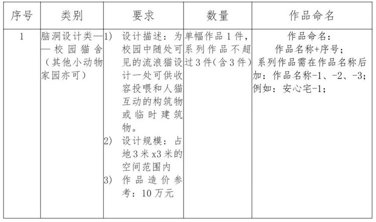 2024年立达设计奖·第三届国际大学生校园设计大赛赛事作品全球征集公告 2024年立达设计奖·第三届国际大学生校园设计大赛赛事作品全球征集公告
