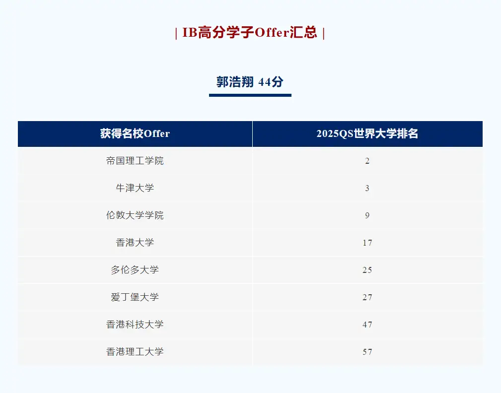 园外国际高中部在2024年IB大考中再创佳绩!(图 2)