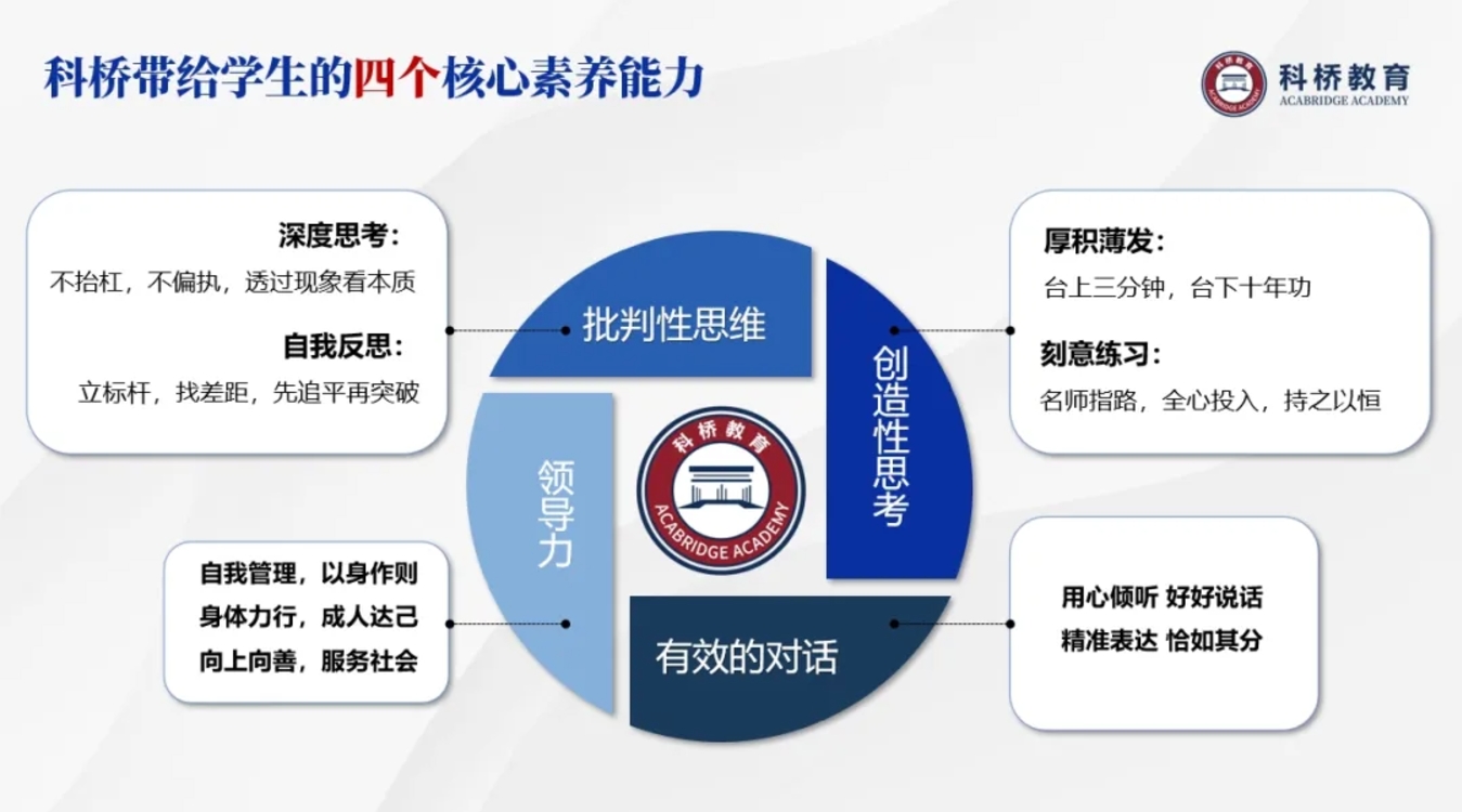 教育初心不变,科桥将继续秉持 以学生成长为中心