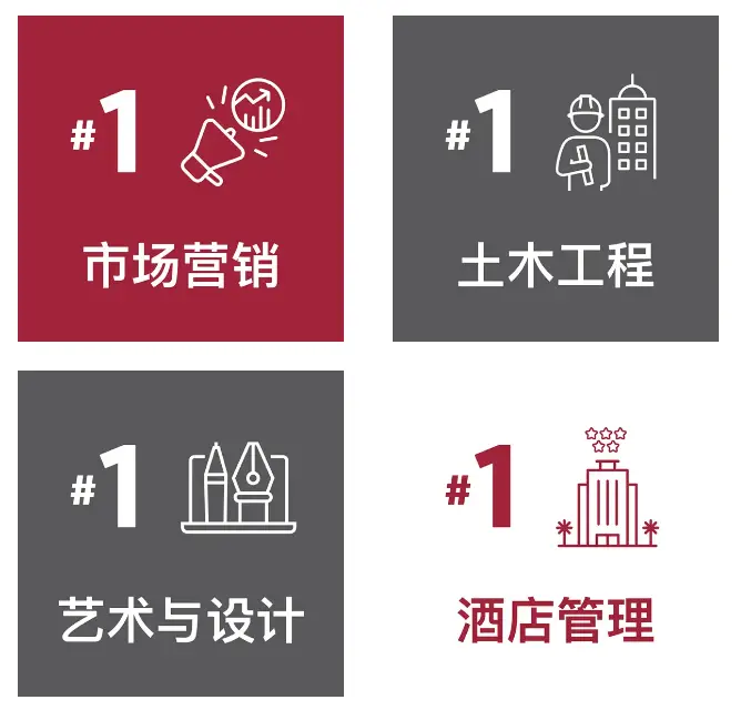 在2024最新排名榜单中,香港理工大学的酒店管理、土木工程