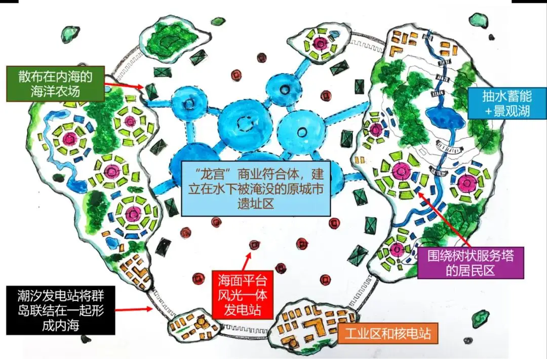 光辉群岛 有很多有趣的设计:内含 碳交易中心 、 商业CBD