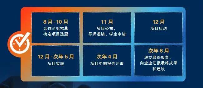 上海财经大学MBA第十届「新质生产力」整合实践项目发布,导师招募正式开启 上海财经大学MBA第十届「新质生产力」整合实践项目发布,导师招募正式开启