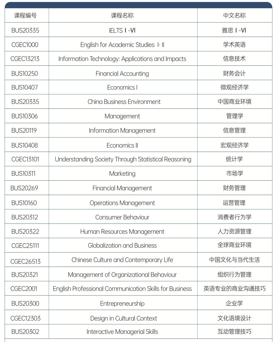 【专业选择】