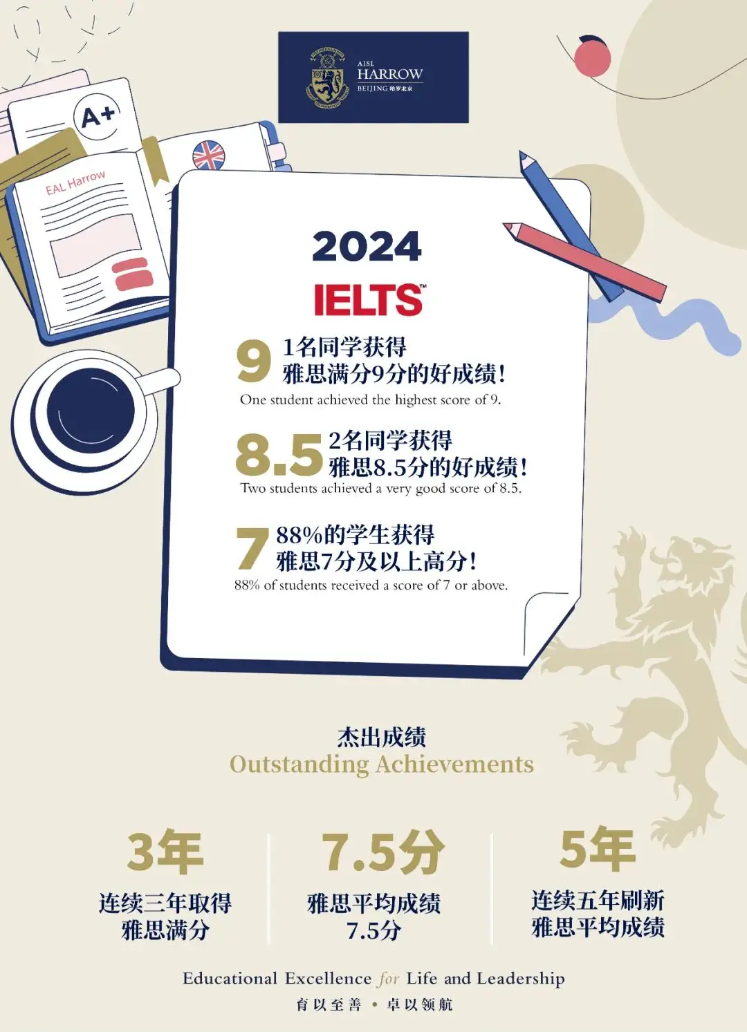 语言成绩是升学的 硬指标 ,也是一道 分水岭
