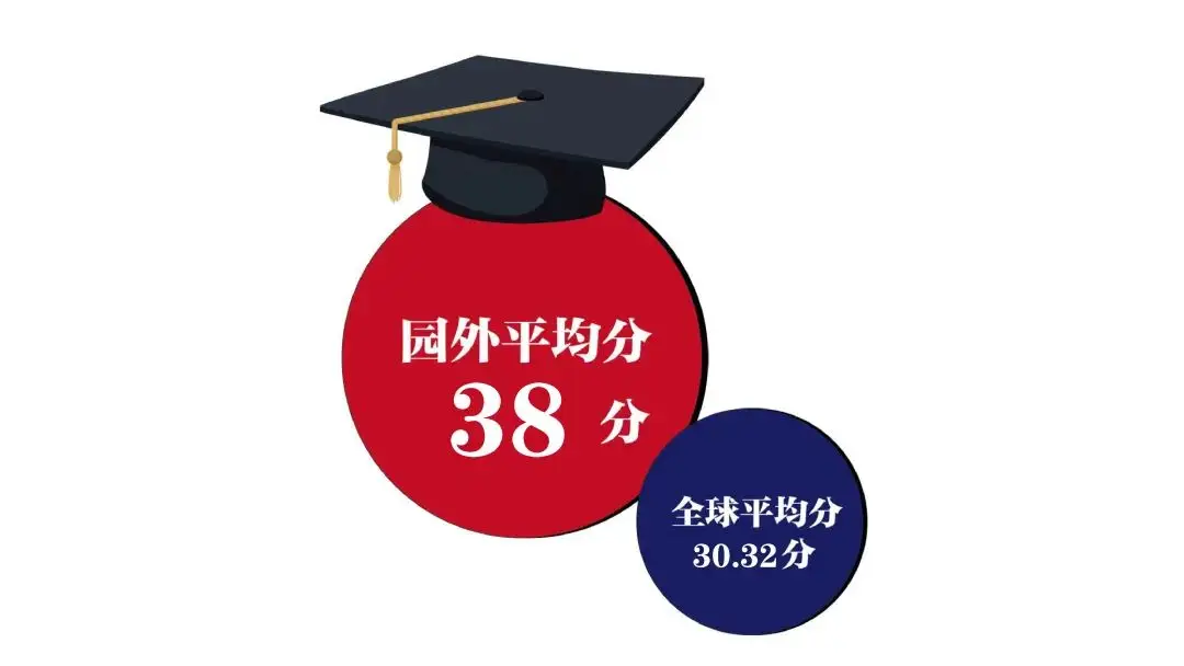 园外国际高中部在2024年IB大考中再创佳绩!