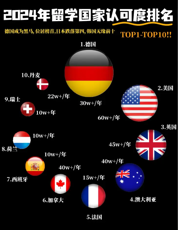 专注于出国留学信息的国际知名教育网站educations.com