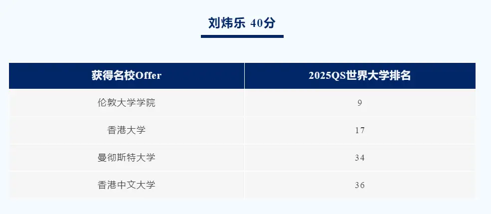 园外国际高中部在2024年IB大考中再创佳绩!(图 5)