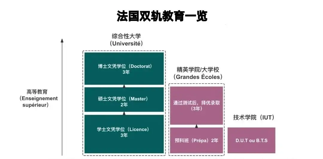 二、双轨制下的自我奋斗