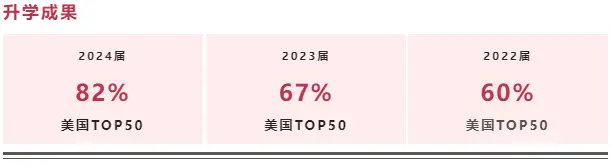 来自地区:美国、英国、法国、加拿大和中国等。