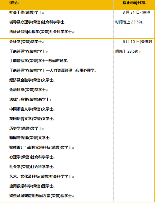 2026高招进行时丨香港树仁大学:致力于培养跨学科复合型人才 计划招生500人 英语100分以上 3. 网上报名截止日期