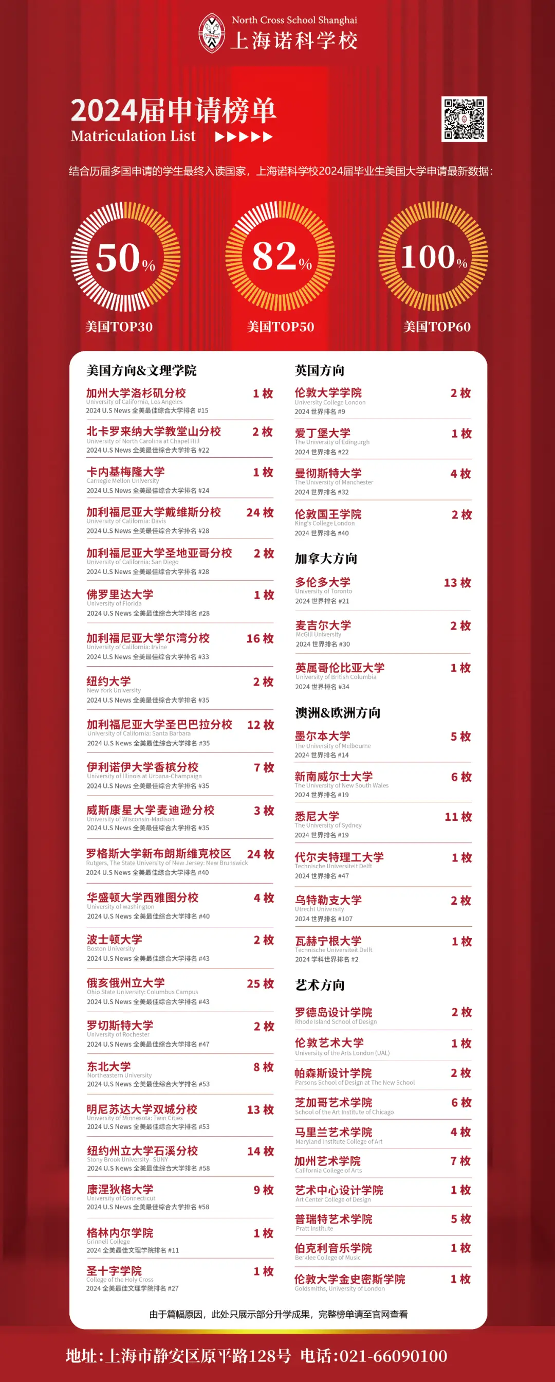 截至目前,上海诺科2025届学子已斩获美国西北大学
