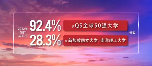 长期以来，新加坡辅仁国际学校以其卓越的教育质量和杰出的升学成绩享