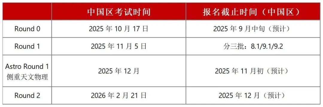 【突发】BPhO Round 0 官方样题已发布!2025年考生如何突围? 【突发】BPhO Round 0 官方样题已发布!2025年考生如何突围?
