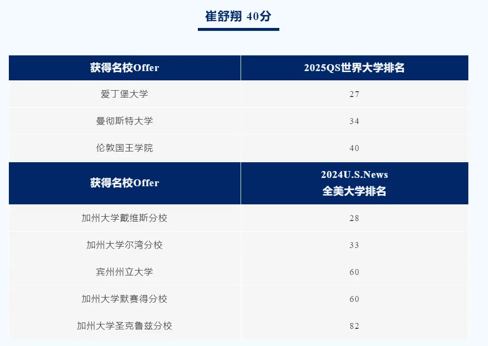 园外国际高中部在2024年IB大考中再创佳绩!(图 6)