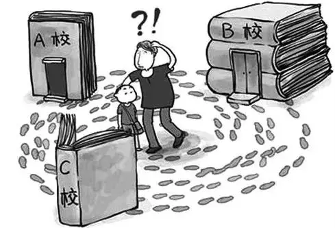 择校三步法:认知、了解、匹配