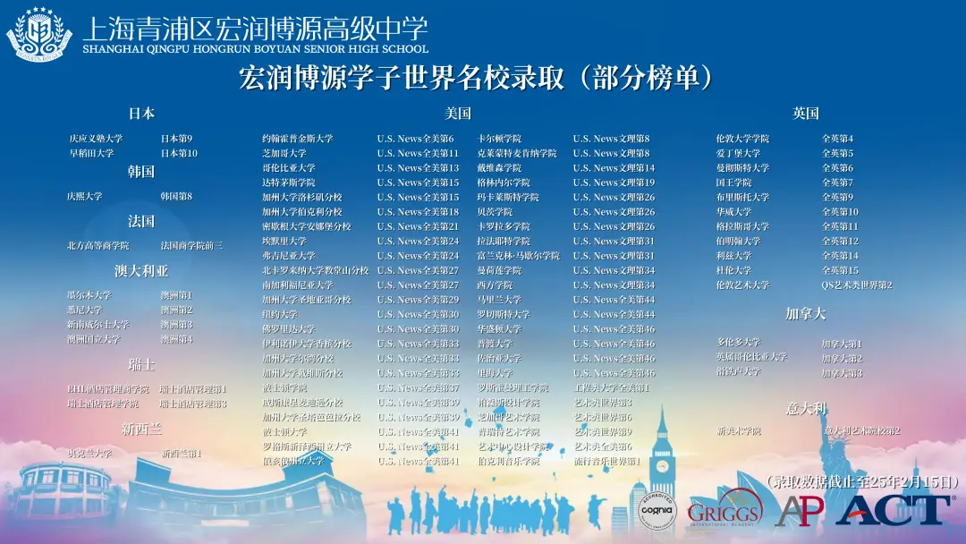 宏润博源毕业生,收到包括美国、英国、澳洲、加拿大、新西兰