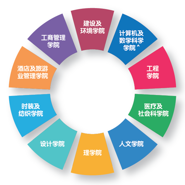 香港理工大学2025年本科课程开始接受报名 实现卓越梦想 由理大启航 香港理工大学2025年本科课程开始接受报名 实现卓越梦想 由理大启航
