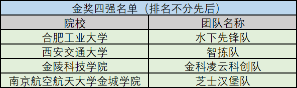 EduHacks 2024圆满收官 | 院士领衔,全球创客汇聚金城,中外青年共谱华章 EduHacks 2024圆满收官 | 院士领衔,全球创客汇聚金城,中外青年共谱华章
