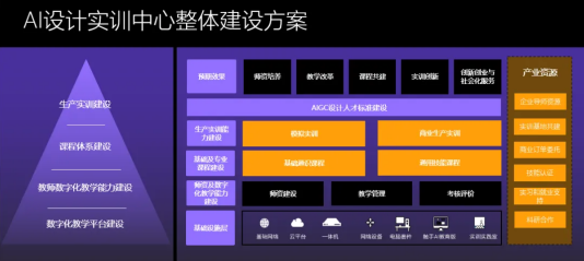 AIGC青年大学生就业创业促进行动大赛 水母智能搭建“AIGC人才职通车 AIGC青年大学生就业创业促进行动大赛 水母智能搭建“AIGC人才职通车
