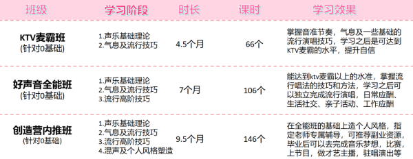 2025国际在线教育展播丨椰子 学员群体涵盖零基础音乐爱好者到职业歌手等各个层次(图 2)