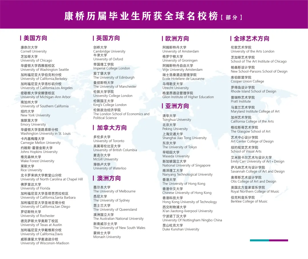 办学十年来,康桥已培育了八届毕业生,每年总有诸多学生表现亮眼