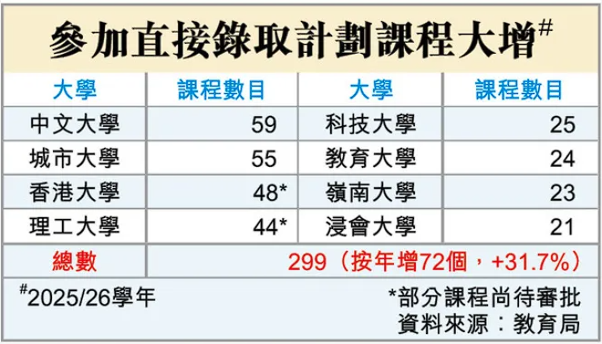 2025年JUPAS录取率创新低!背后原因是什么? 2025年JUPAS录取率创新低!背后原因是什么?