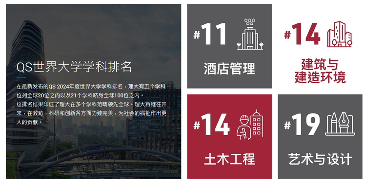 香港理工大学2025年本科课程开始接受报名 实现卓越梦想 由理大启航 香港理工大学2025年本科课程开始接受报名 实现卓越梦想 由理大启航
