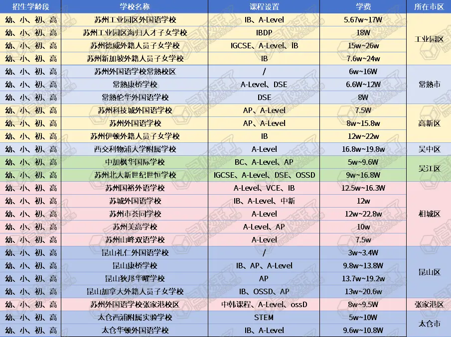 苏州国际学校大盘点|苏州2025年13市区近70所国际学校统计奉上
