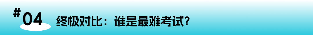 IB/A Level/AP考题大揭秘!谁才是真正的“卷王制造机”?