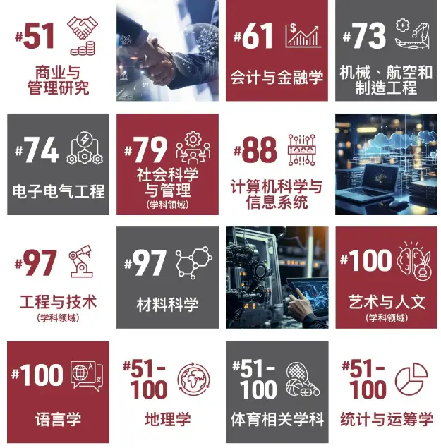 理大今年共有21个学科位列全球首100位之内