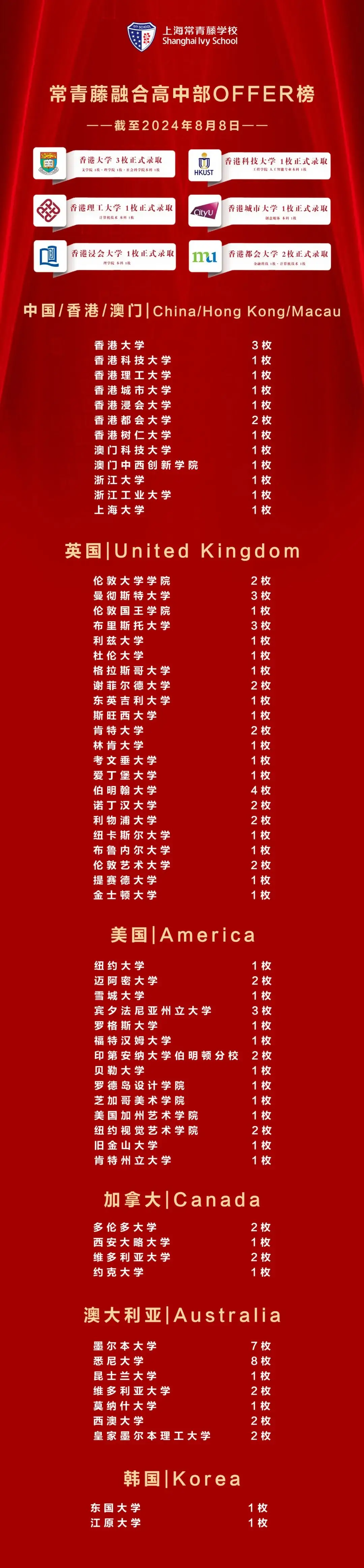 恭喜优秀的他们!